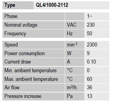 Тангенциальный вентилятор EBMPAPST QL4/1000-2112: