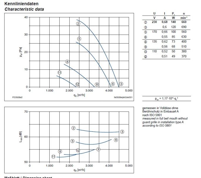 Технические характеристики и график производительности FE050-8EA.4C.A7