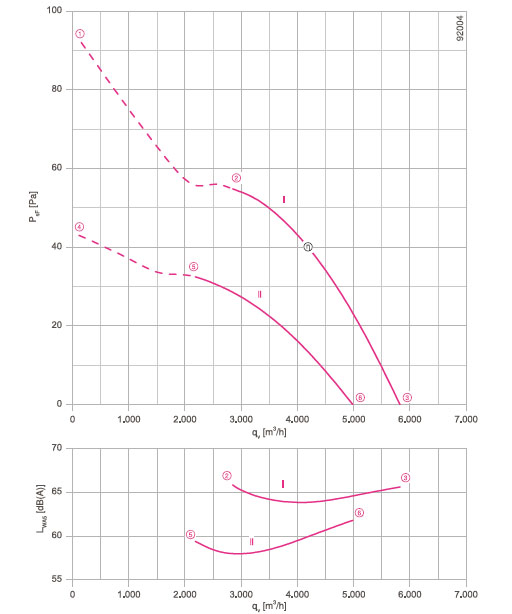 График производительности FN056-ADF.4F.V7P2
