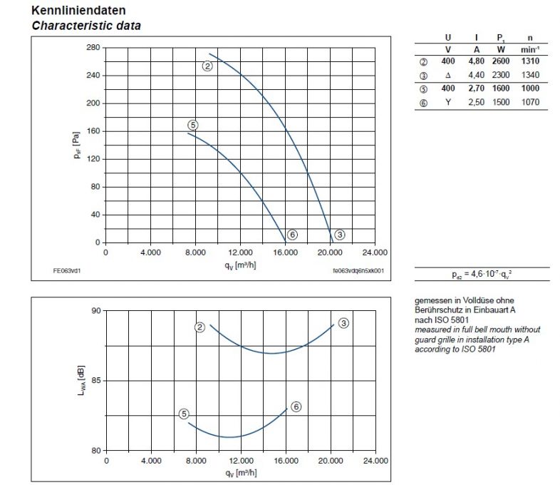 График производительности FE063-VDQ.6N.V7