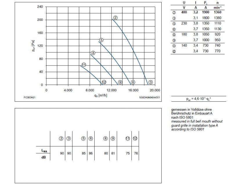 График производительности FC063-4DA.6K.A7
