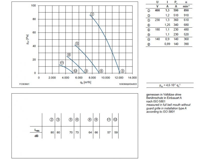 График производительности FC063-6DD.4I.A7